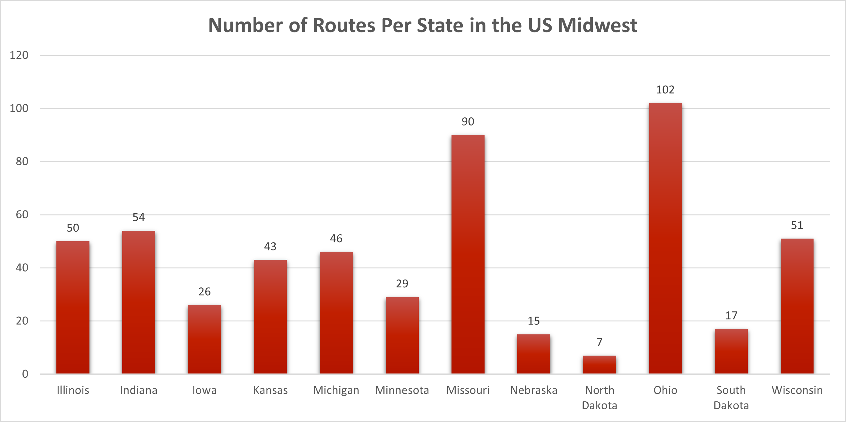 Top 10 Motorcycle Rides In USA's Midwest Region (New Year 2024 Edition) Motorcycle Roads